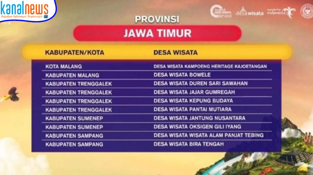 Masuk 300 Besar ADWI 2023, Ini Upaya Disbudporapar Promosikan Desa Wisata Sumenep