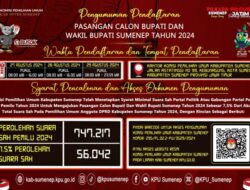 KPU Sumenep Umumkan Pendaftaran Cabup Cawabup Pilkada Serentak 2024, Ini Syaratnya!