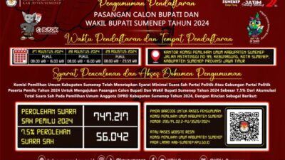 Pendaftaran Cabup Cawabup