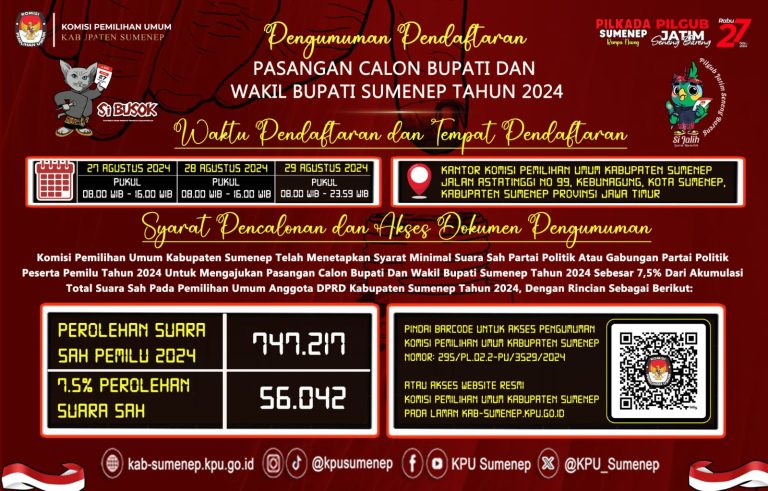 Pendaftaran Cabup Cawabup