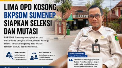 Kepala BKPSDM Sumenep